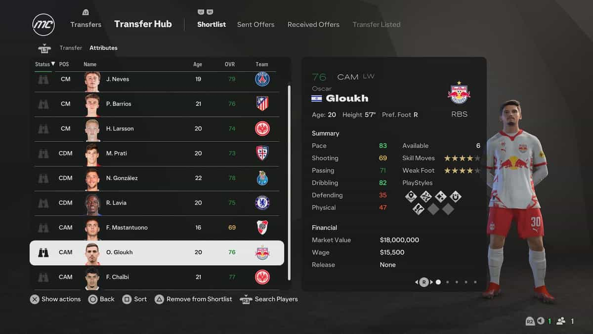 Best young midfielders in EA FC 25 with high potential