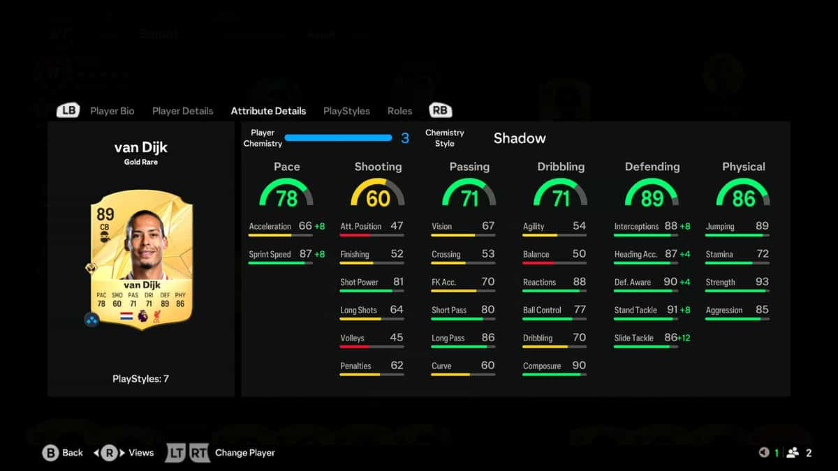 Overview of Virgil Van Dijk's attributes in EA FC 25 Ultimate Team.