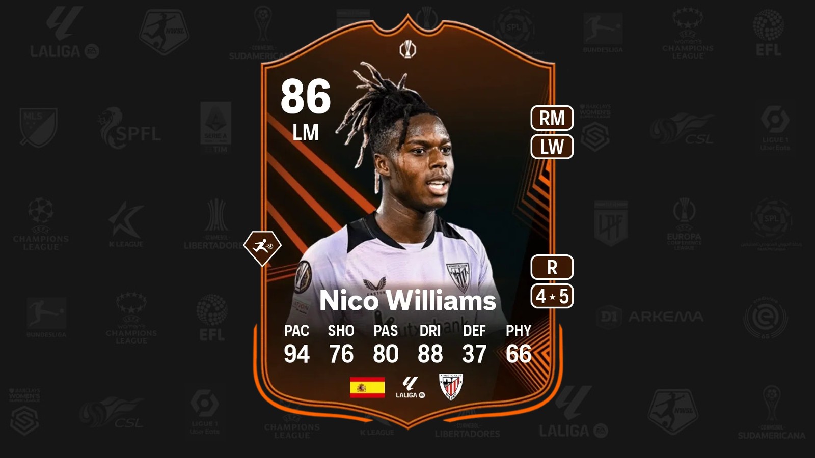 Como preencher EA FC 25 Nico Williams RTTK SBC: Solução e custo