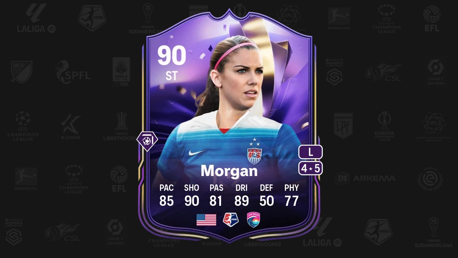 How to complete EA FC 25 EOAE Alex Morgan SBC – Solution & cost