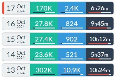 Caedrel streams viewership