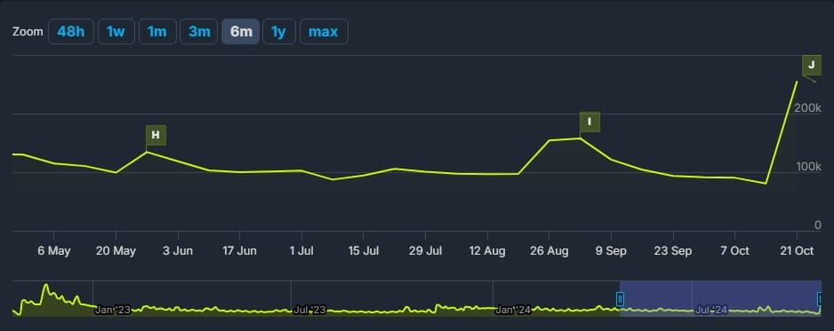 call of duty player numbers steam db 6 months