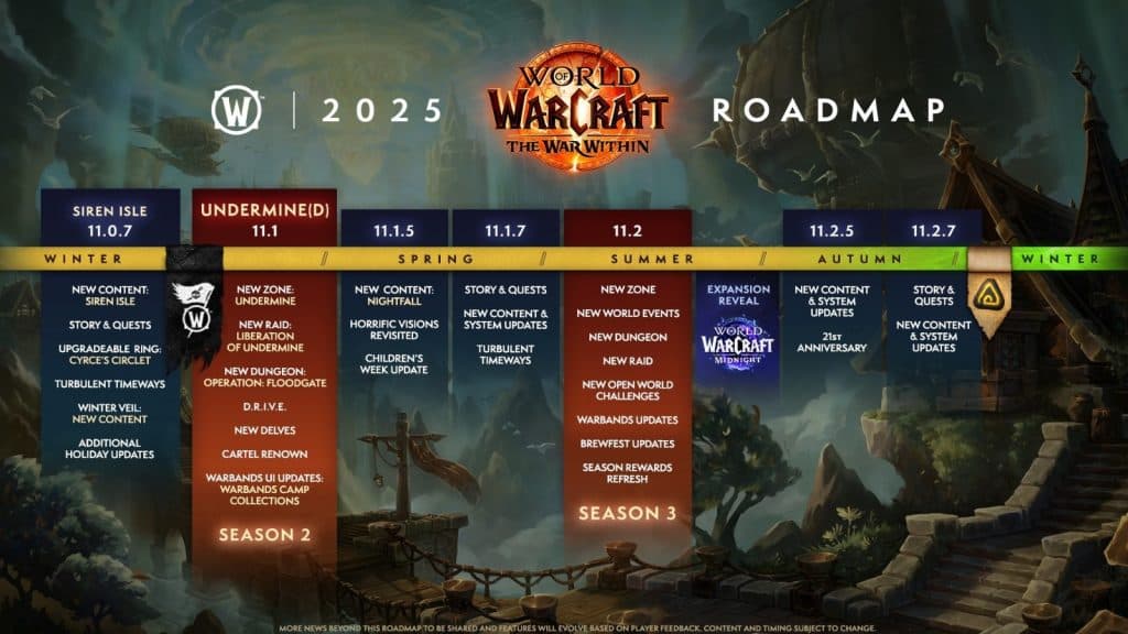 The roadmap for WoW: The War Within 2025