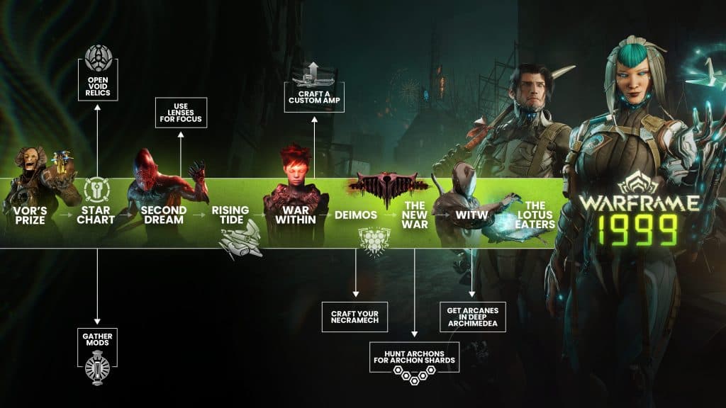 An image showing the quests you need to complete to play Warframe 1999.