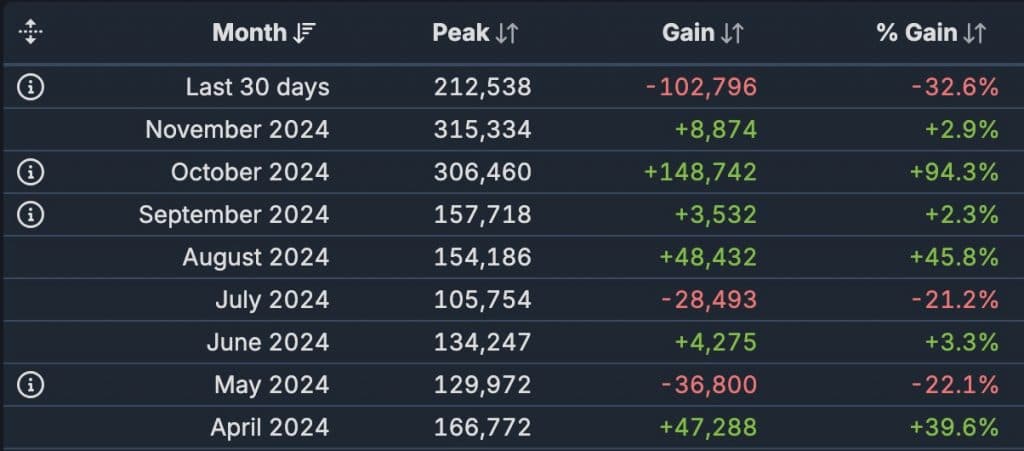 Warzone player count stats