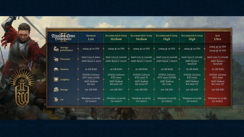 kingdom come deliverance pc system requirements