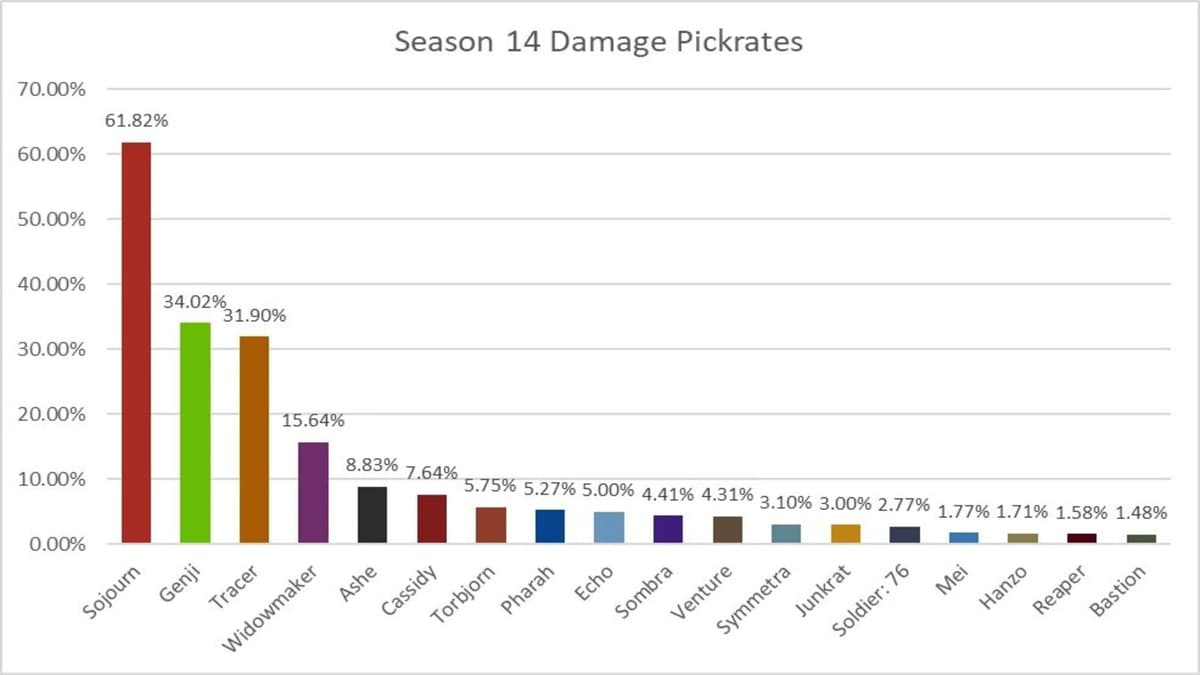 pick rate