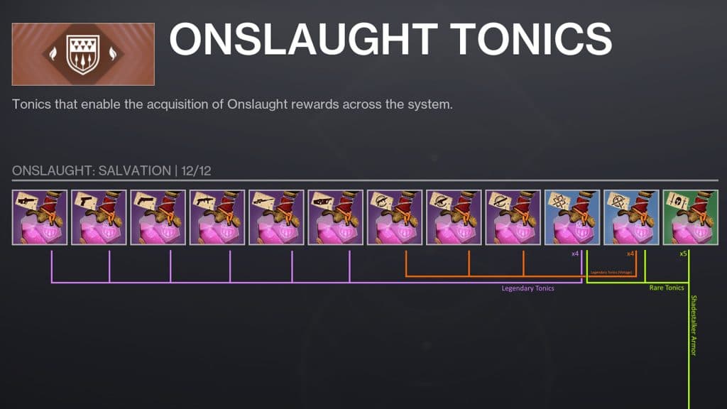 A breakdown of how unlocking tonics in Destiny 2 works.