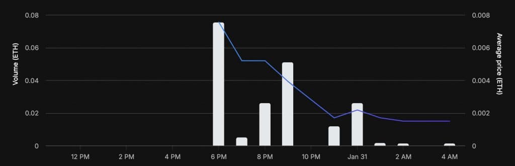 Deadrop nft price after Mindight Society shut down