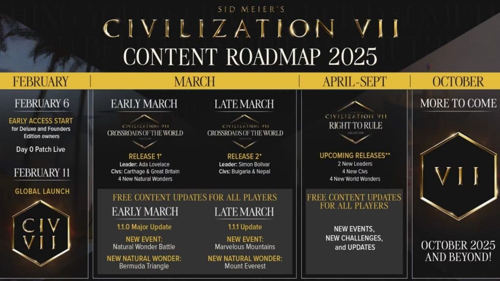 Civ 7 DLC roadmap