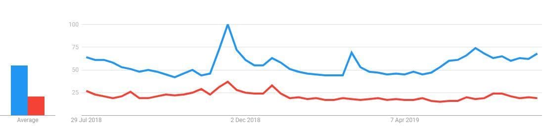 Google Trends